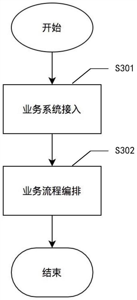 Service monitoring method and device, computer system and computer readable storage medium