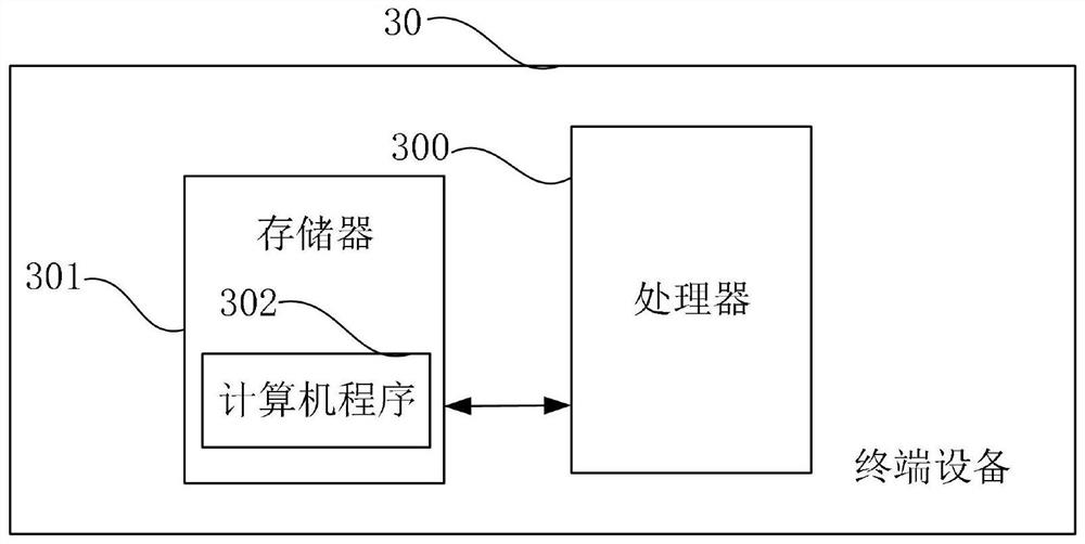 Overhead transmission line current-carrying capacity calculation method, system and device