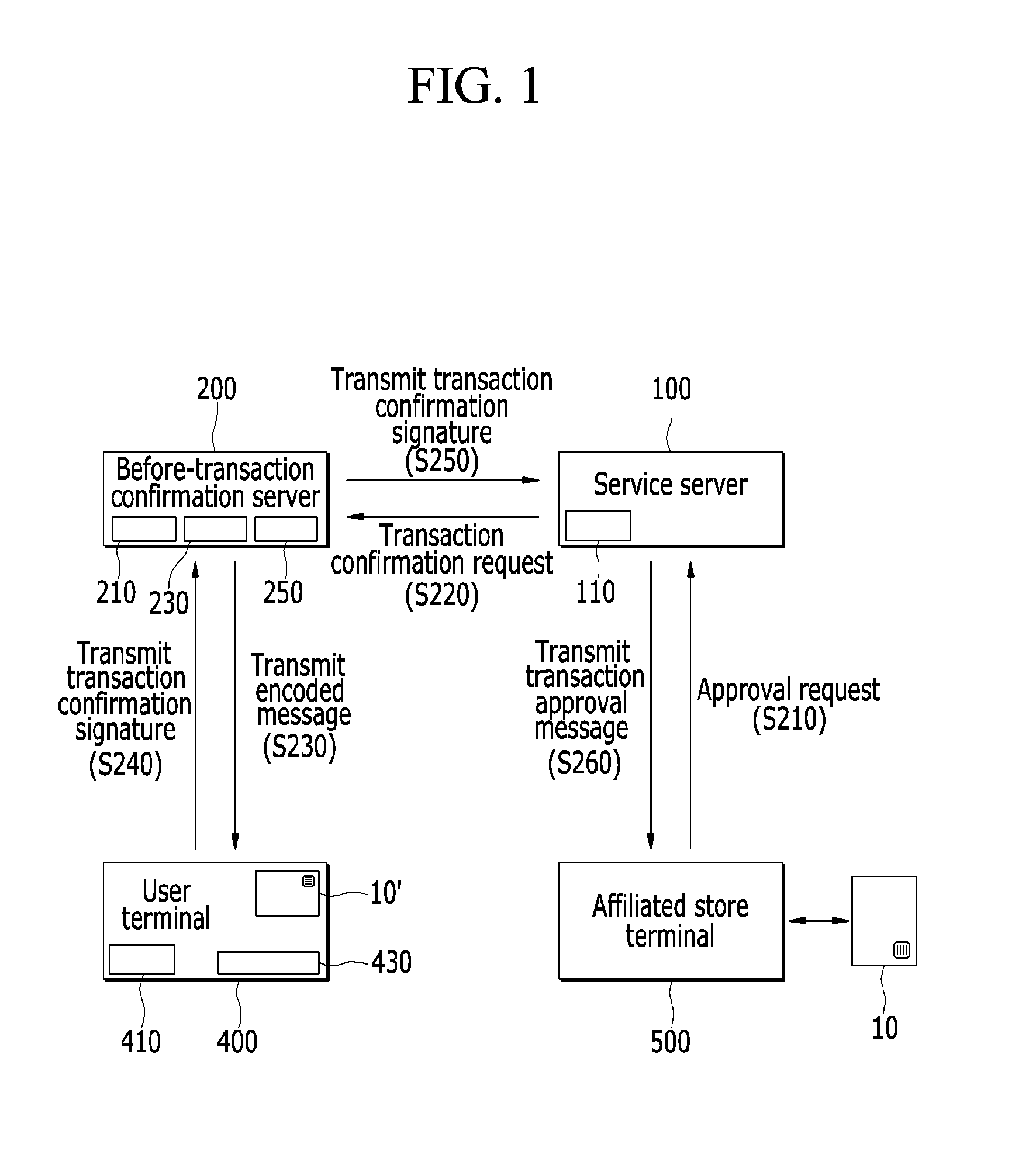 System and method for card payment in which confirmation is available before transaction