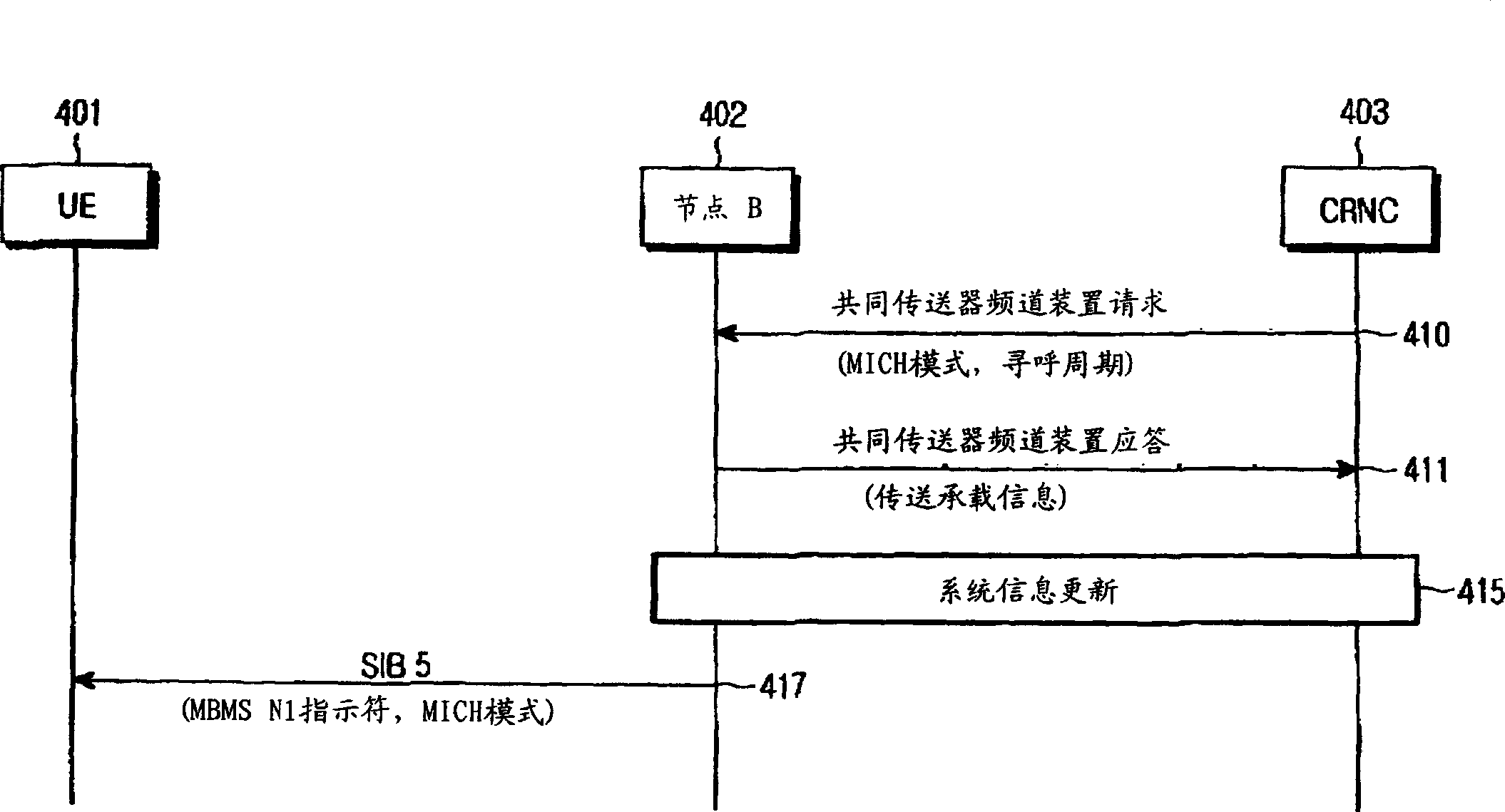 Method of efficiently transmitting control information for multimedia broadcast/multicast service