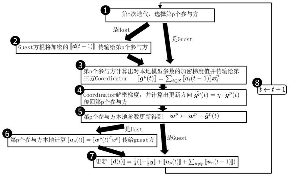 Federated learning system