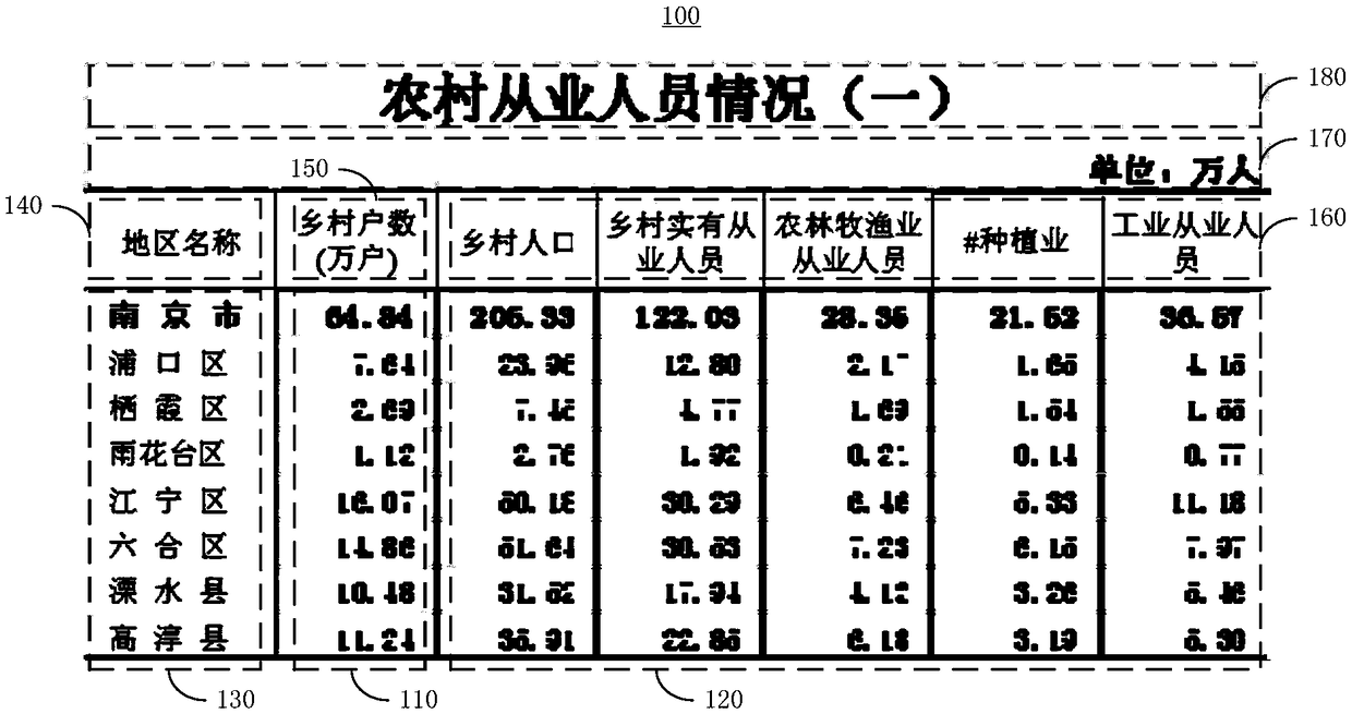 Report extracting method, device, storage medium and electronic device