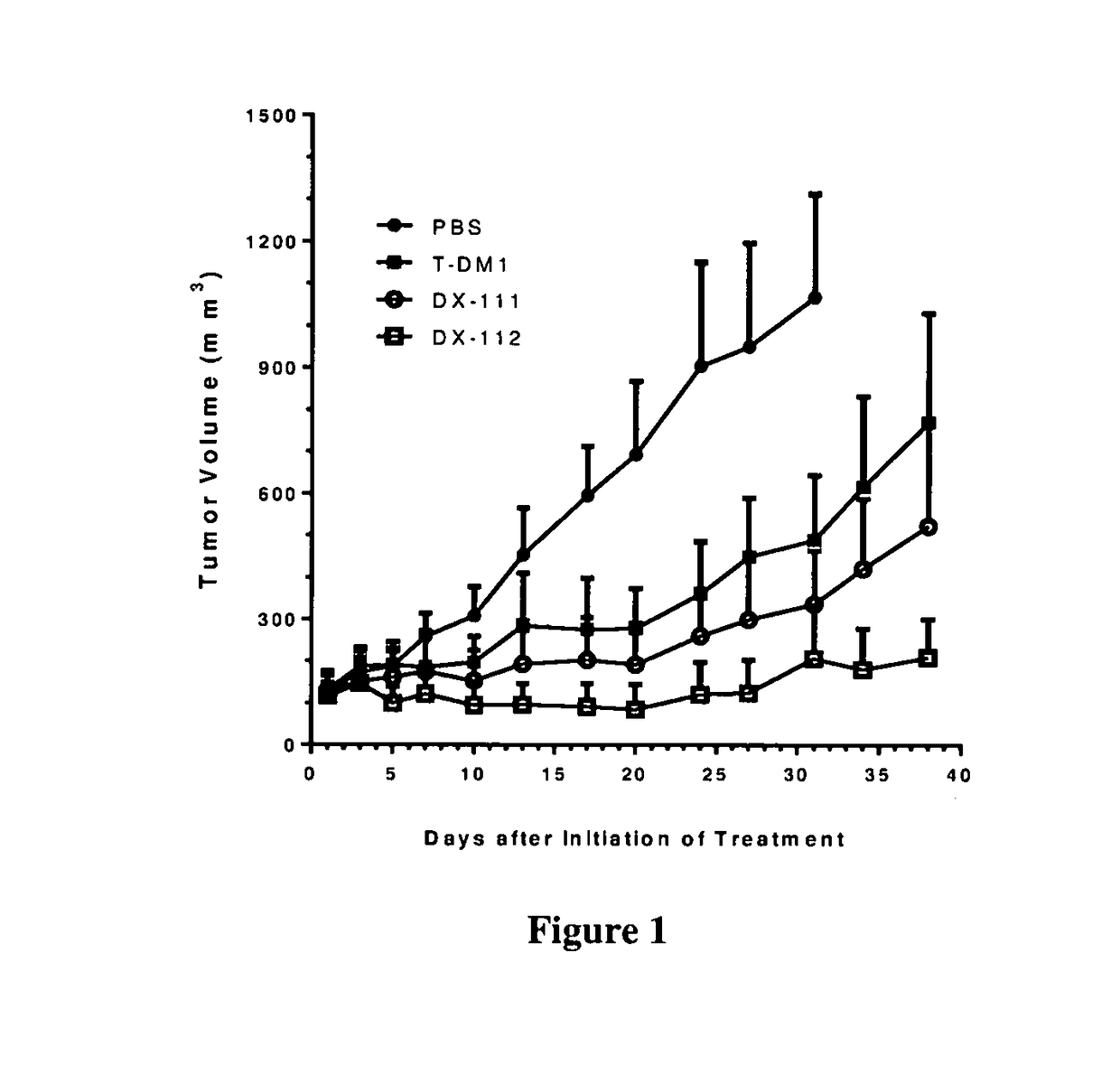 Novel hydrophilic linkers and ligand-drug conjugates thereof