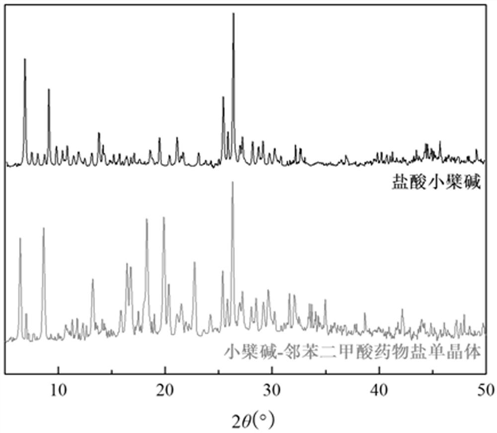 Berberine-phthalic acid drug salt single crystal and preparation method thereof