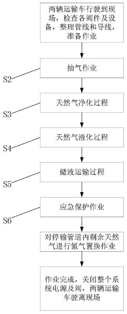 Vehicle-mounted collecting system and method for vented natural gas