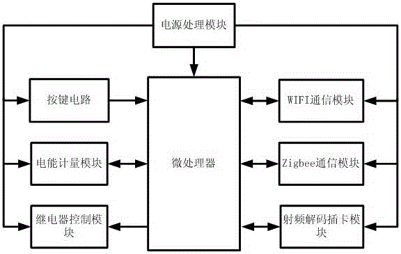 Wireless infrared sensor with low power consumption as well as control method and application thereof