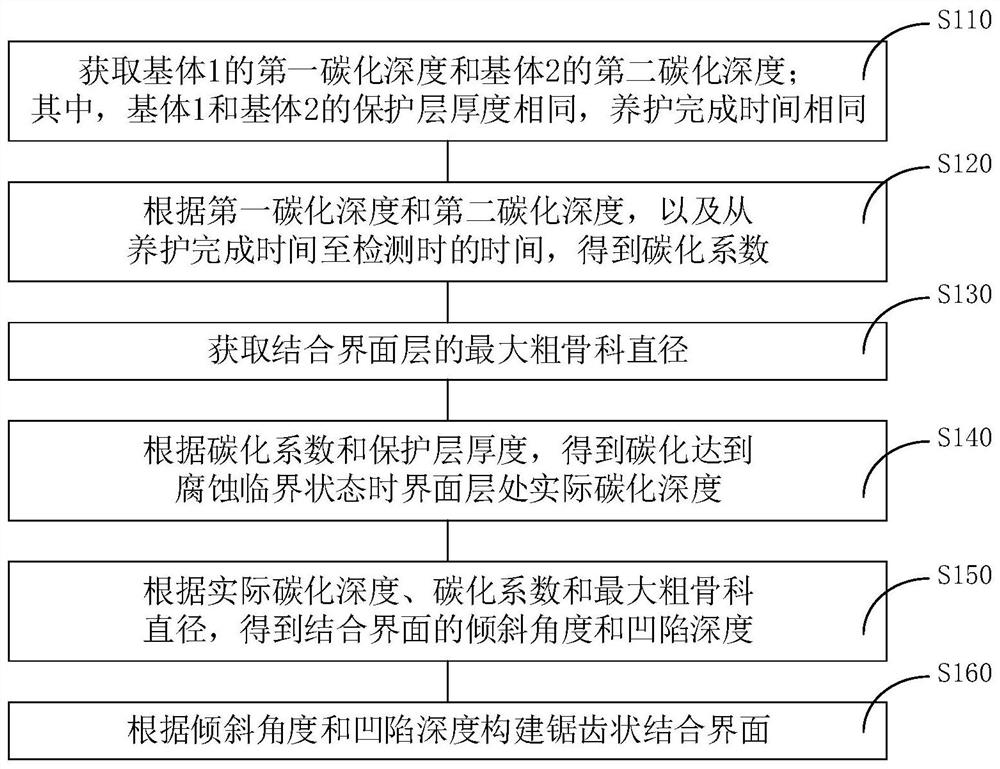 A Design Method for Prefabricated Concrete and Its Joint Interface in Common Environment