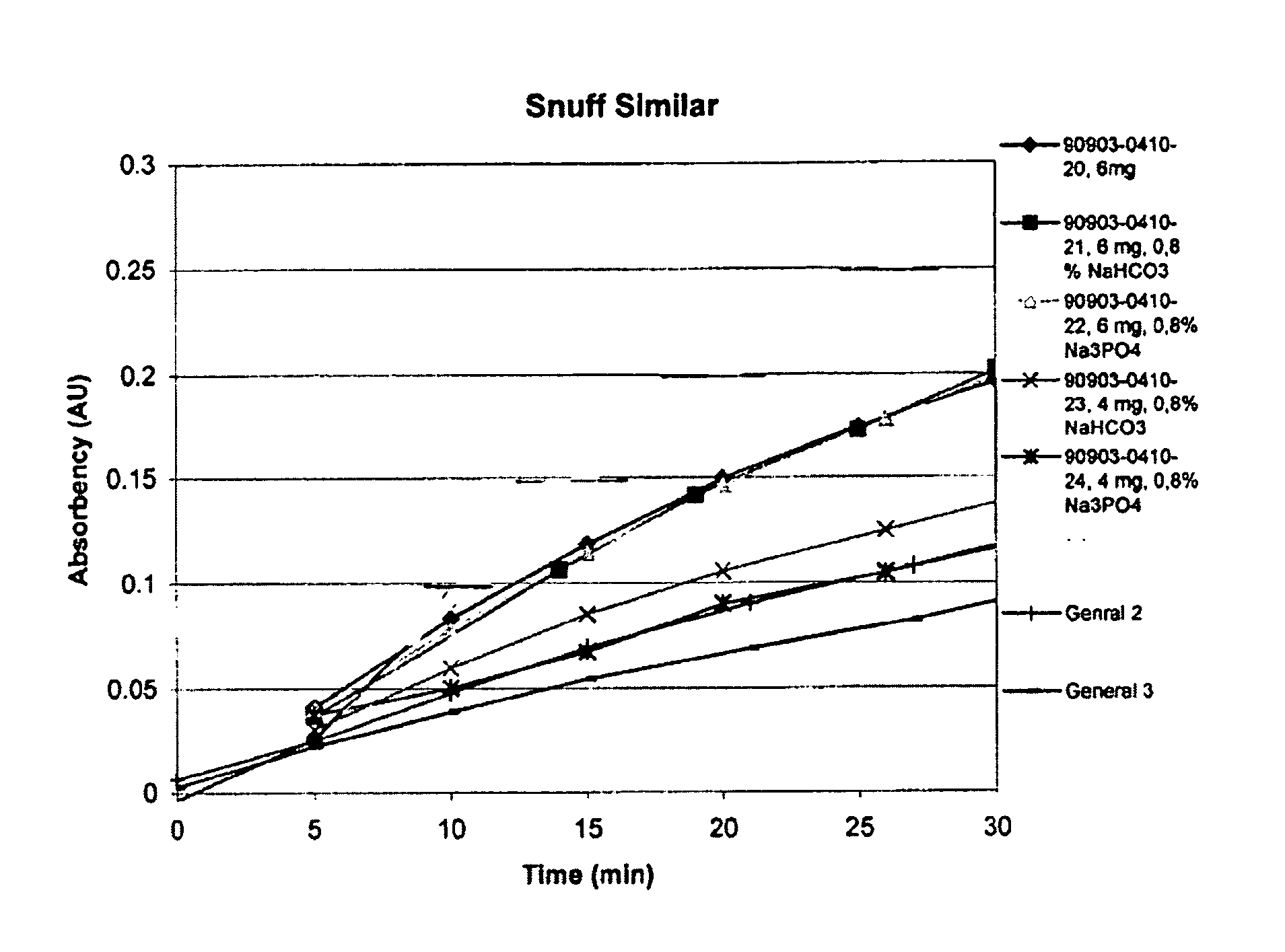 Process for preparing snuff composition