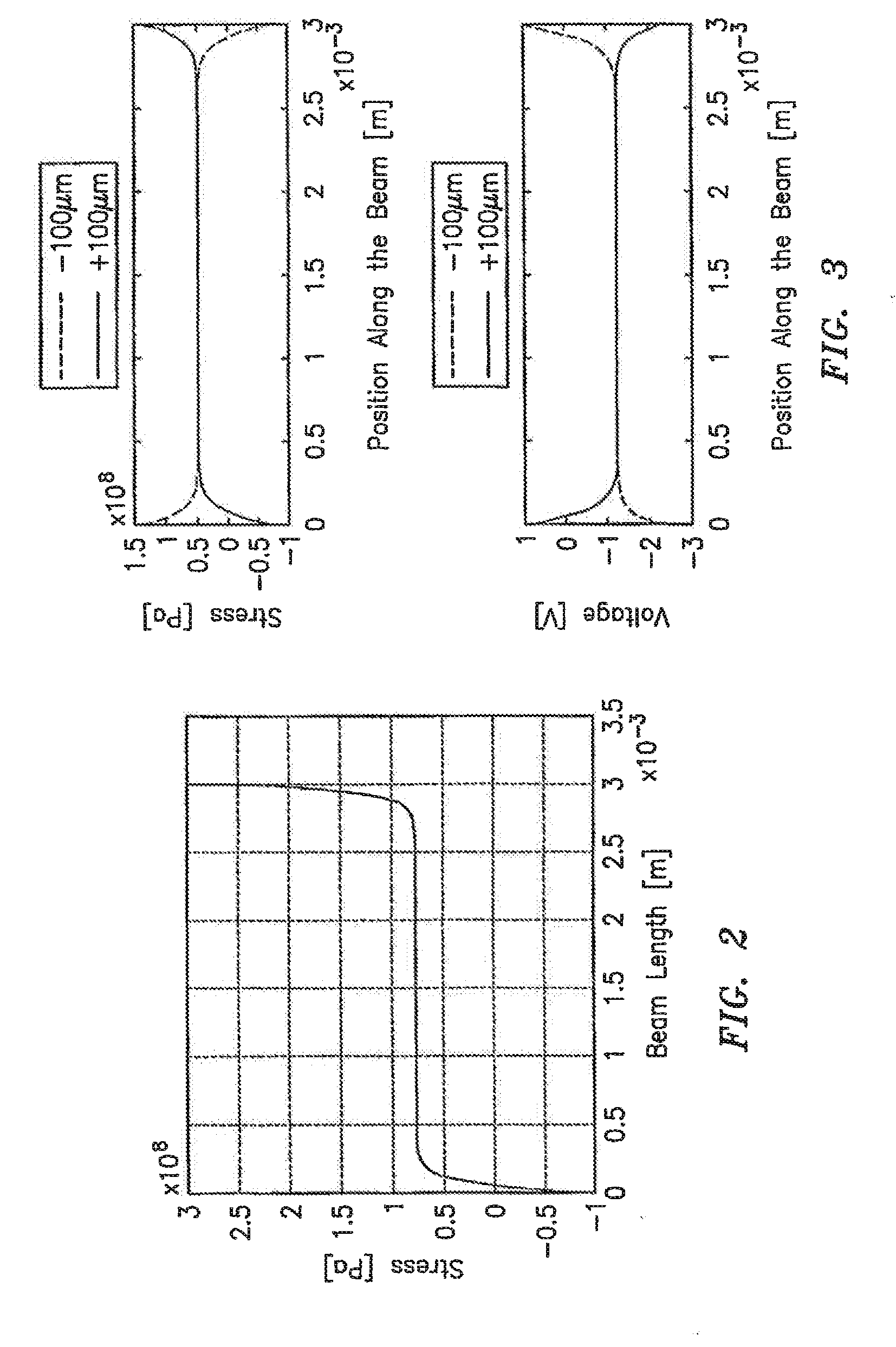 Power Harvesting Scheme Based on Piezoelectricity and Nonlinear Deflections