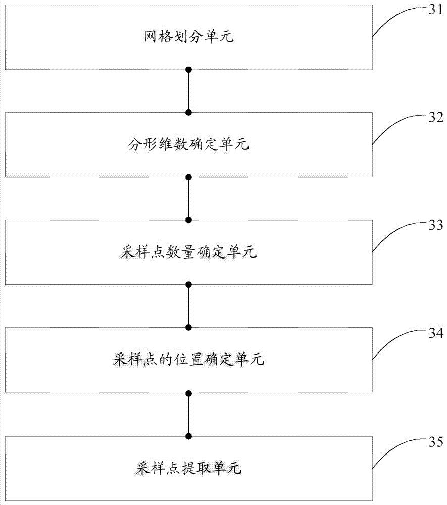 Spatial sampling method and device