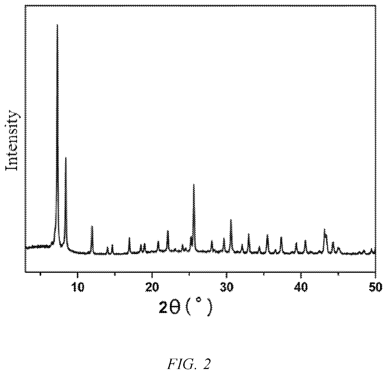 Use of ionization radiation source in preparation of porous crystalline material