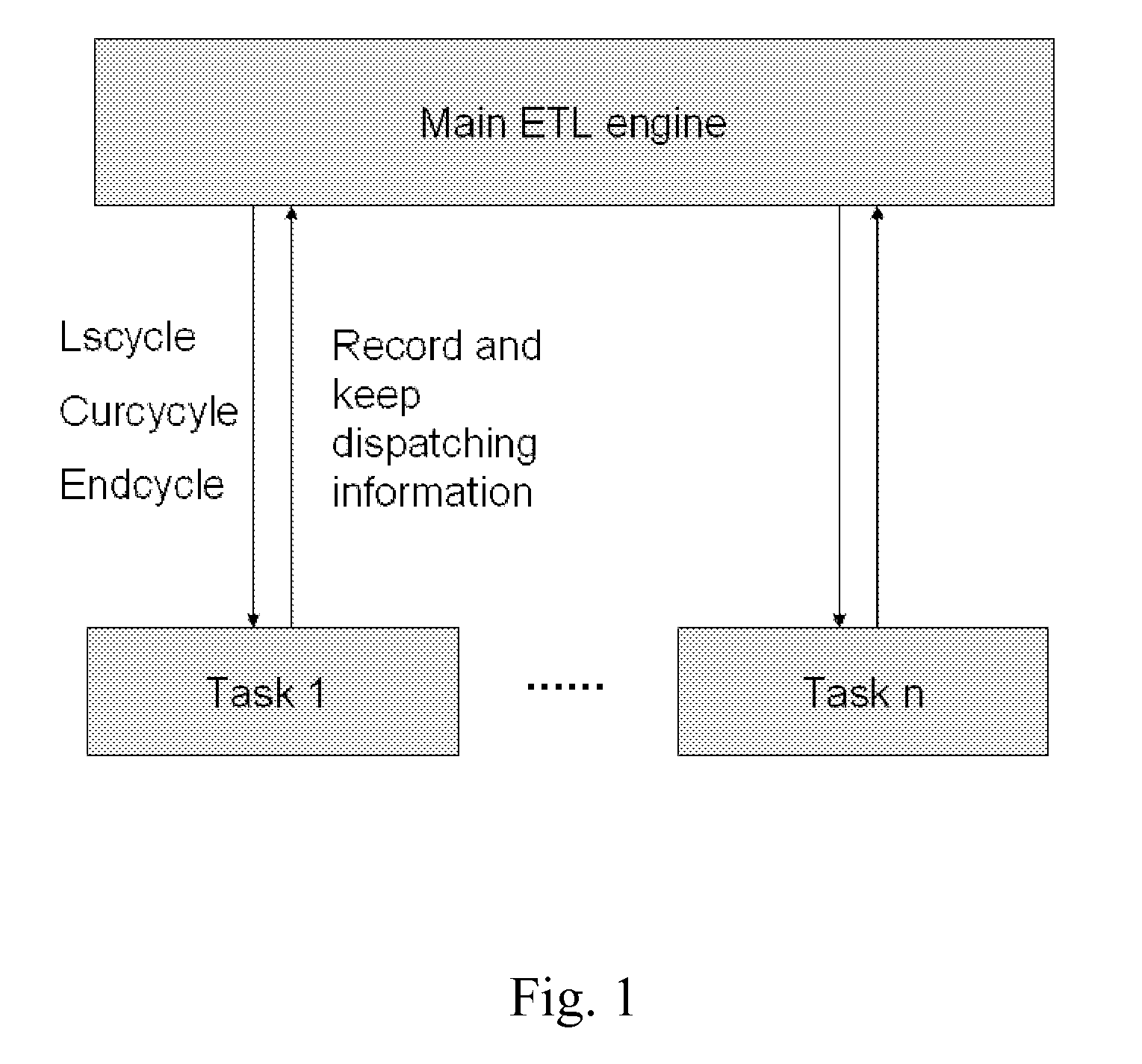 Memory Dispatching Method Applied to Real-time Data ETL System