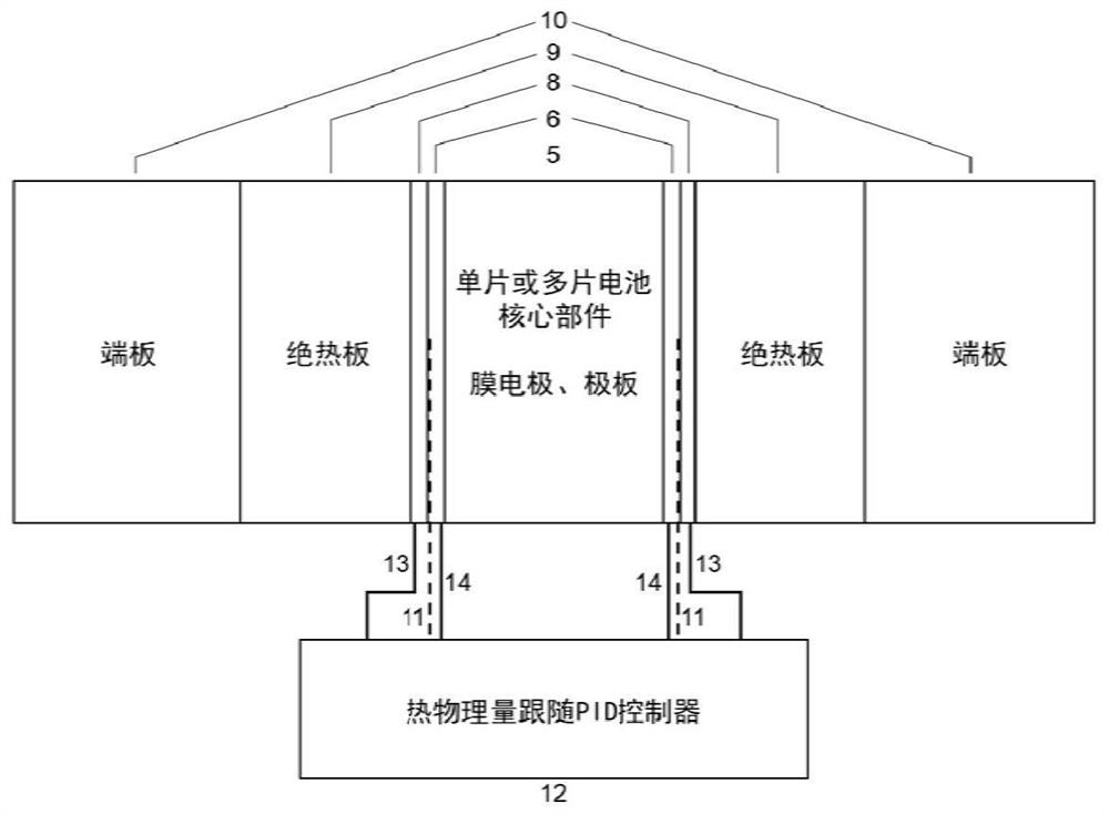 Fuel cell cold start rapid test system