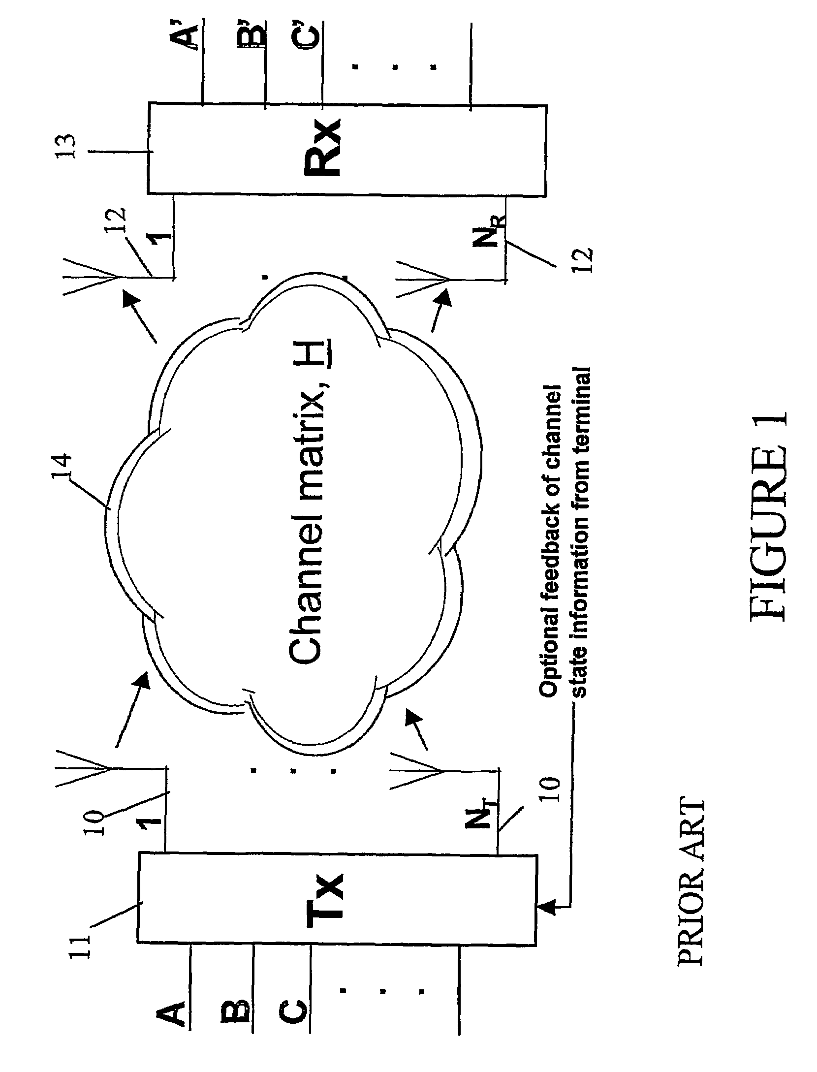User terminal antenna arrangement for multiple-input multiple-output communications