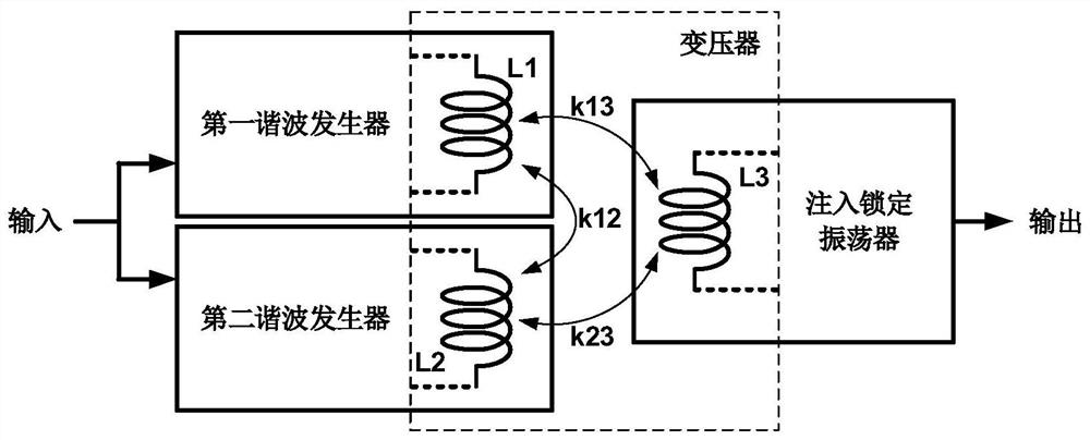 Broadband Injection Locked Frequency Multiplier