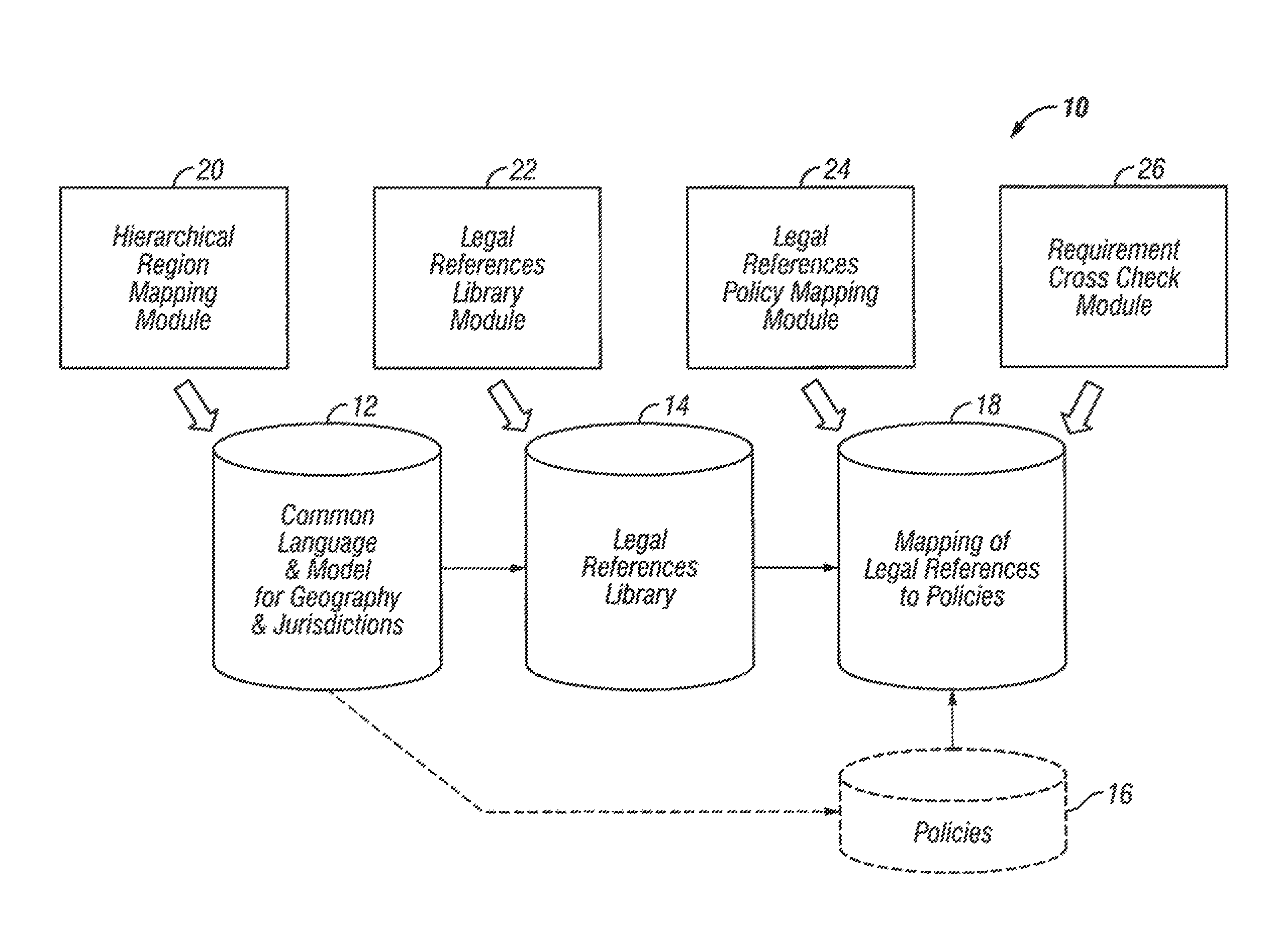 Method and apparatus to define and justify policy requirements using a legal reference library