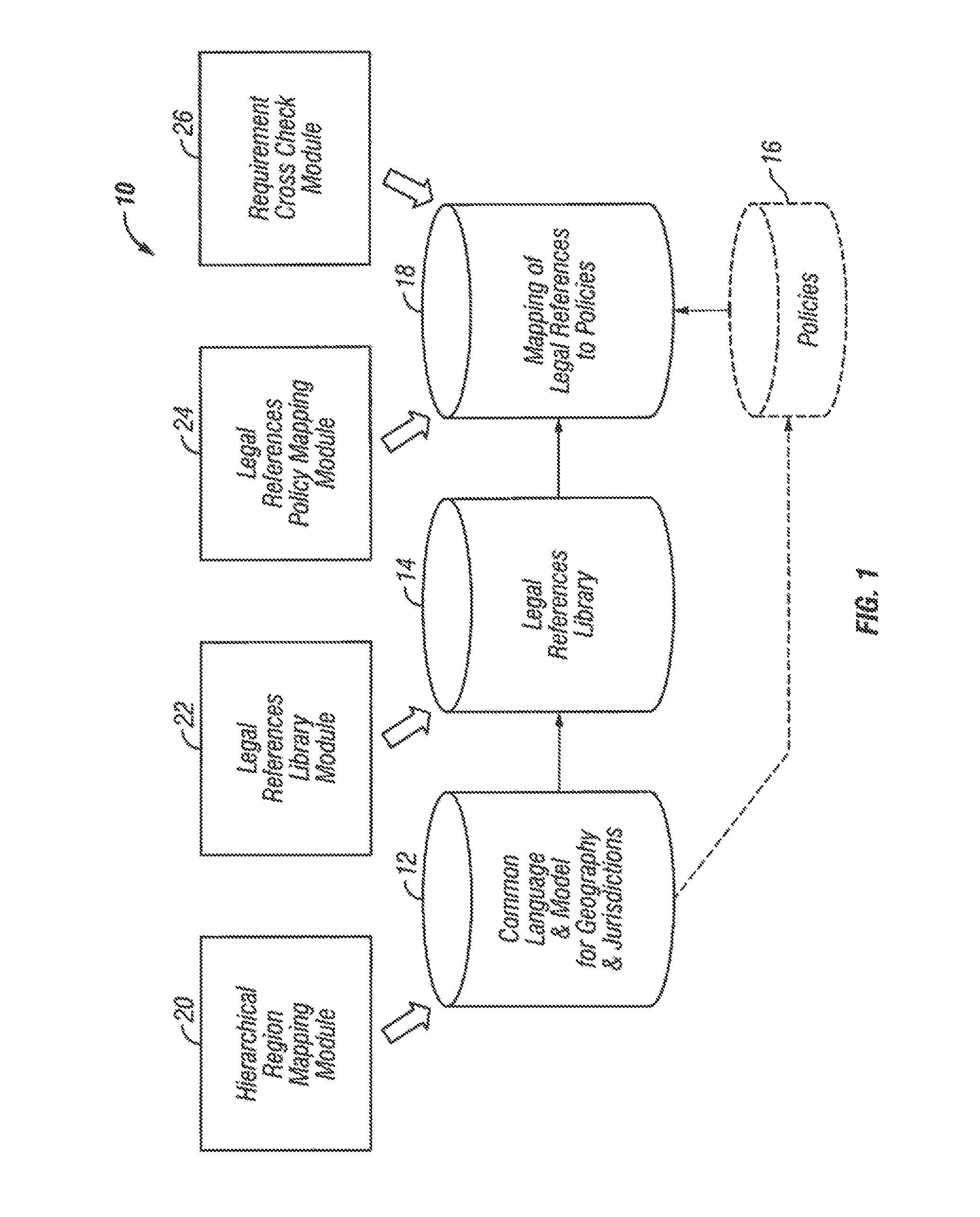 Method and apparatus to define and justify policy requirements using a legal reference library