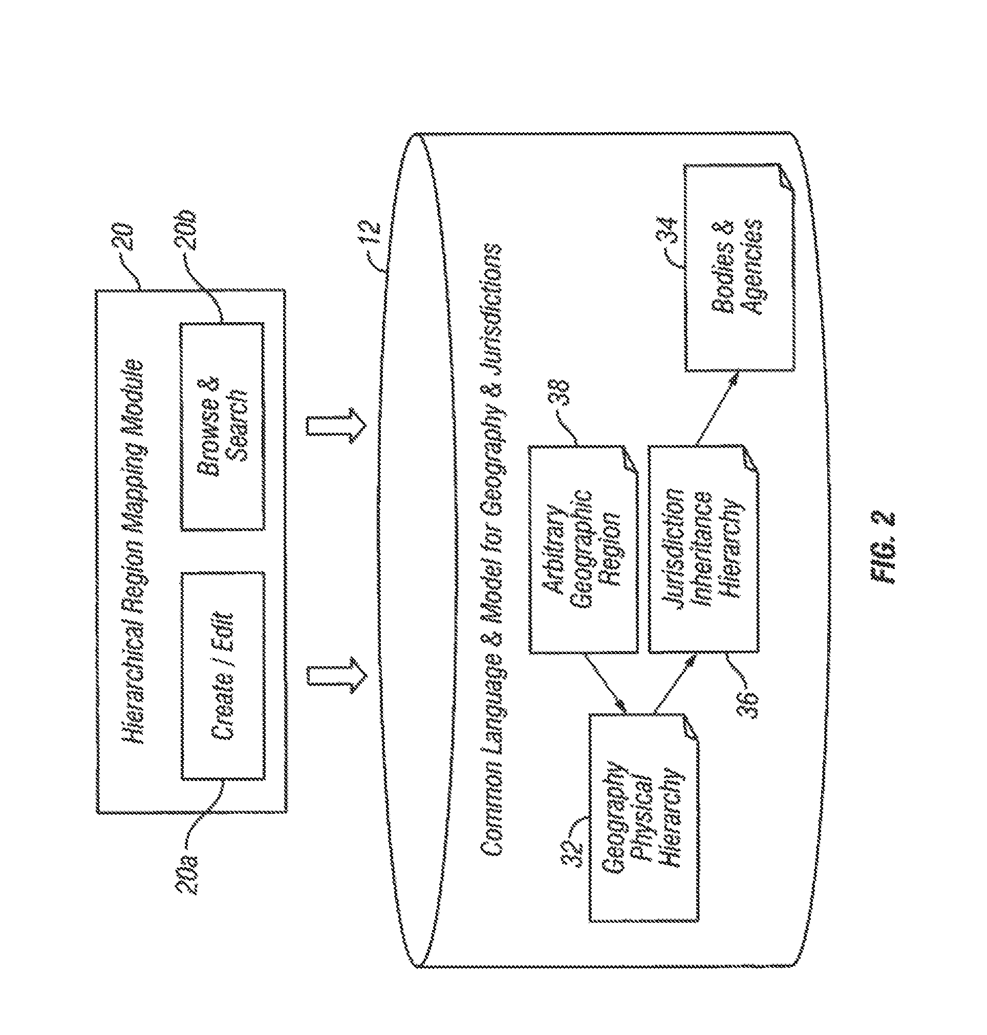 Method and apparatus to define and justify policy requirements using a legal reference library