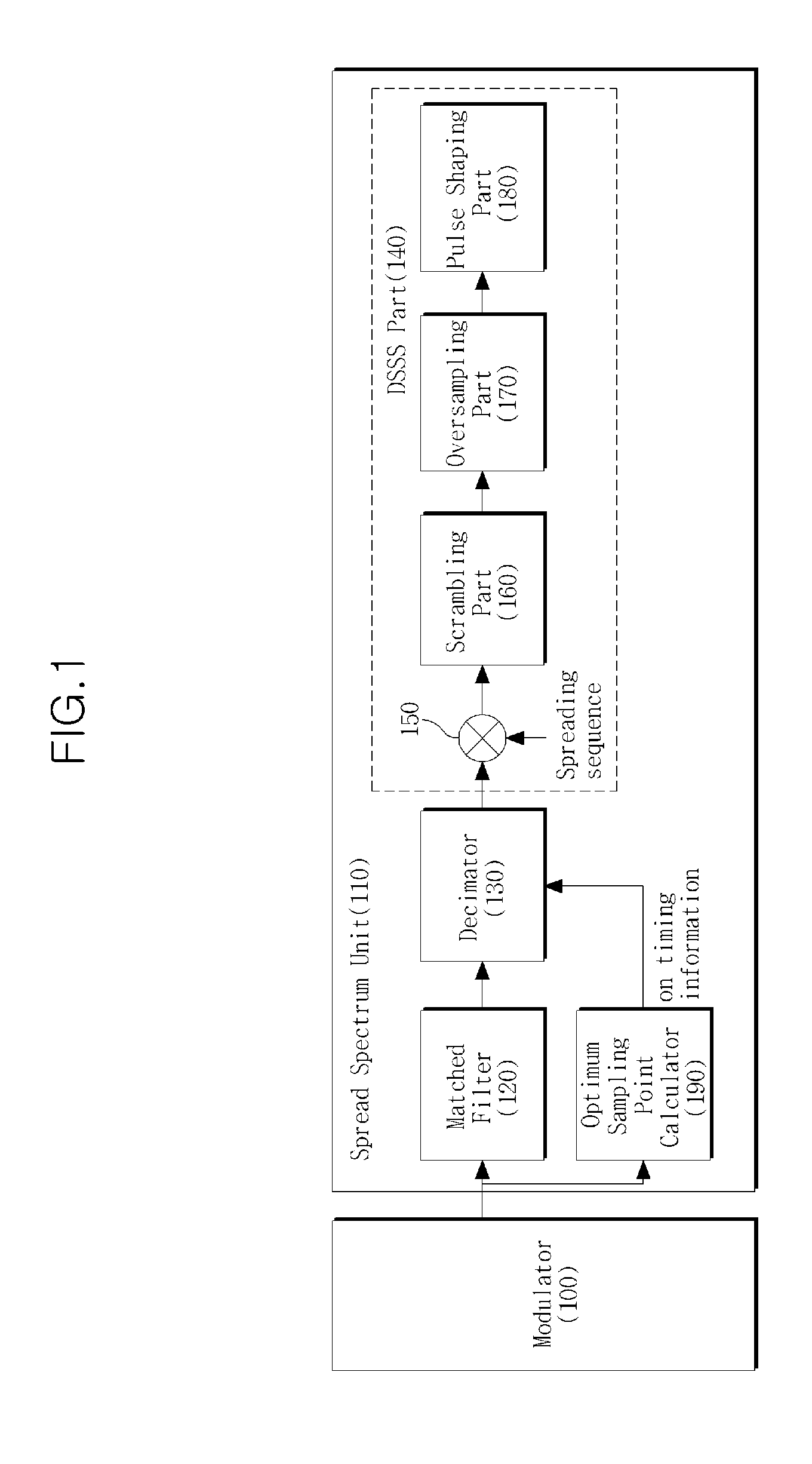 Satellite communication transmitter and receiver for reducing channel interference
