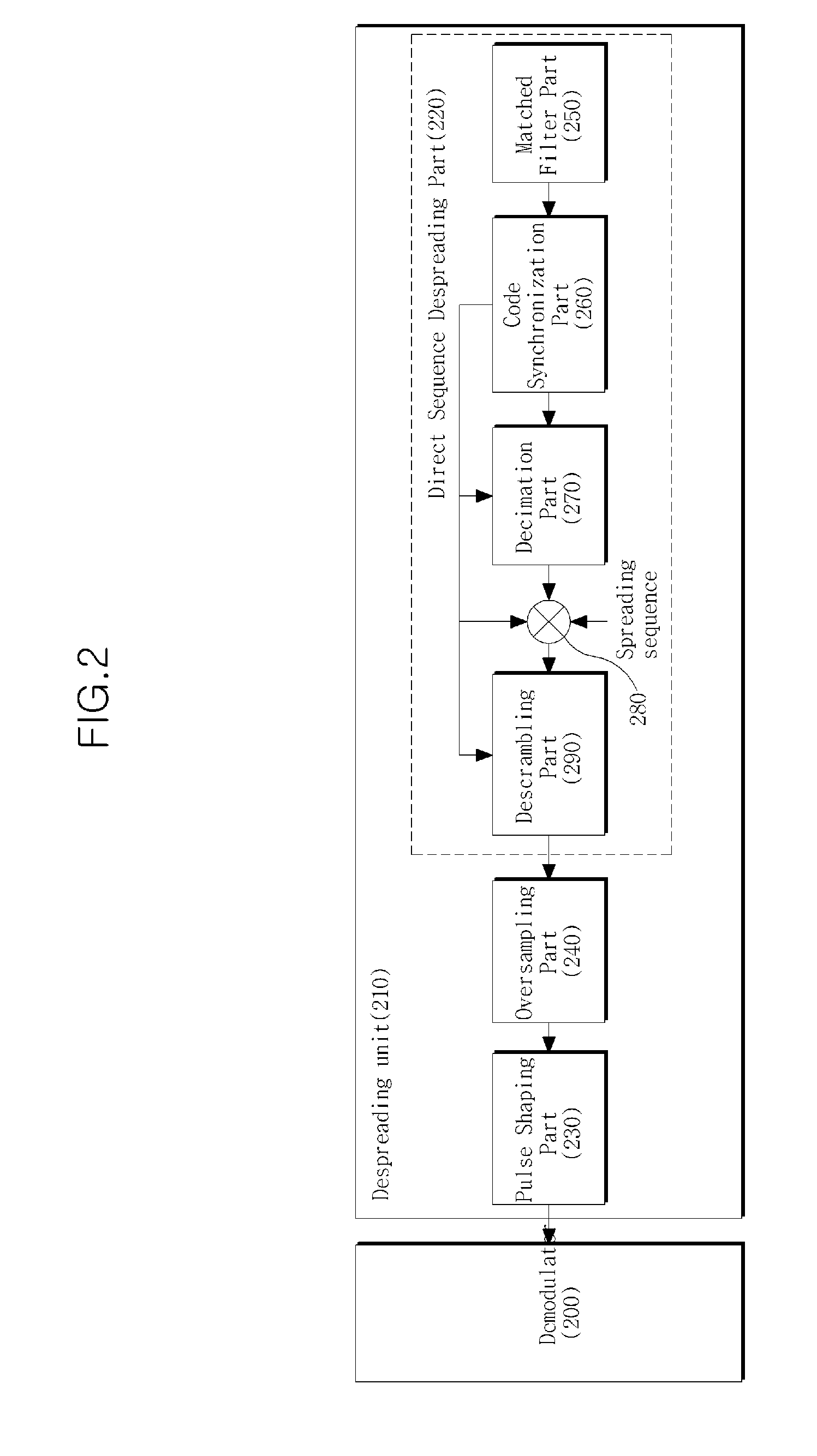 Satellite communication transmitter and receiver for reducing channel interference