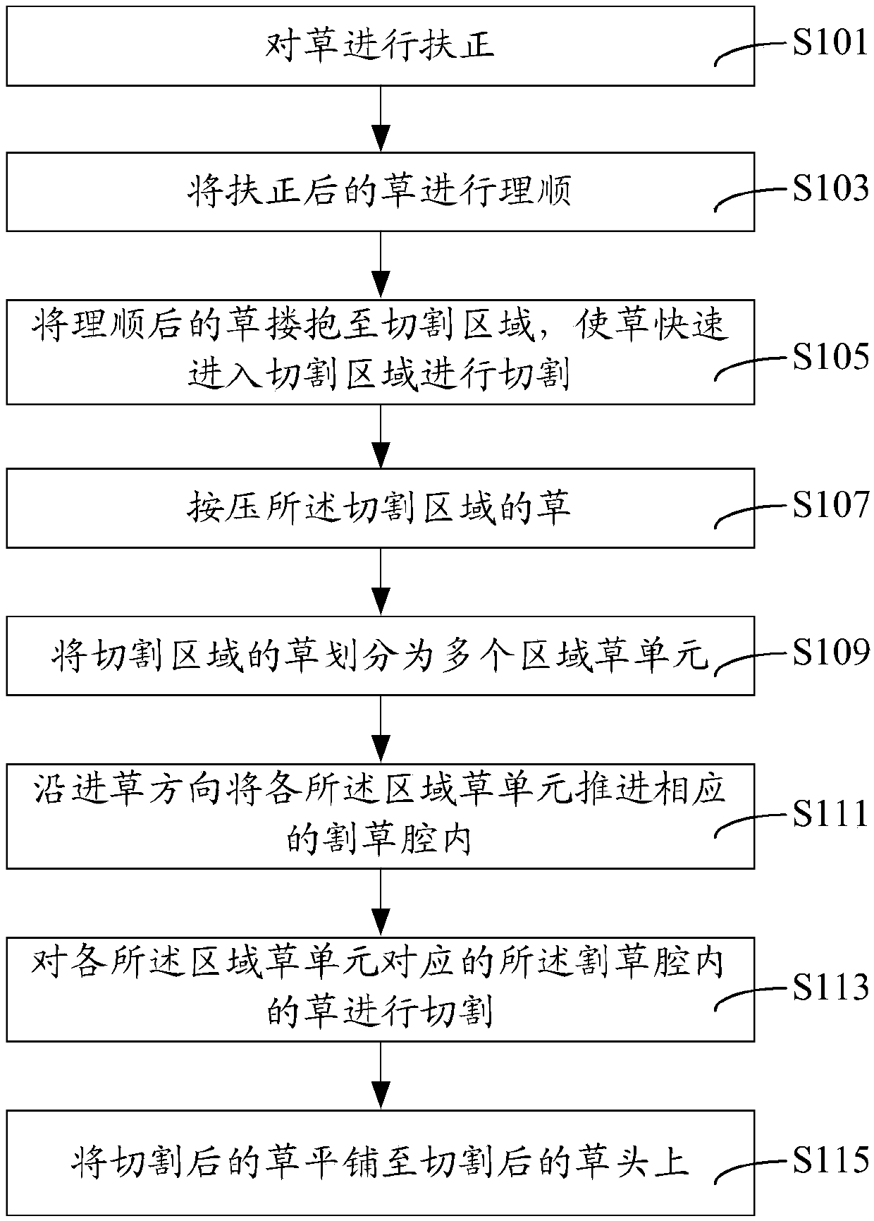 Mower and mowing method thereof