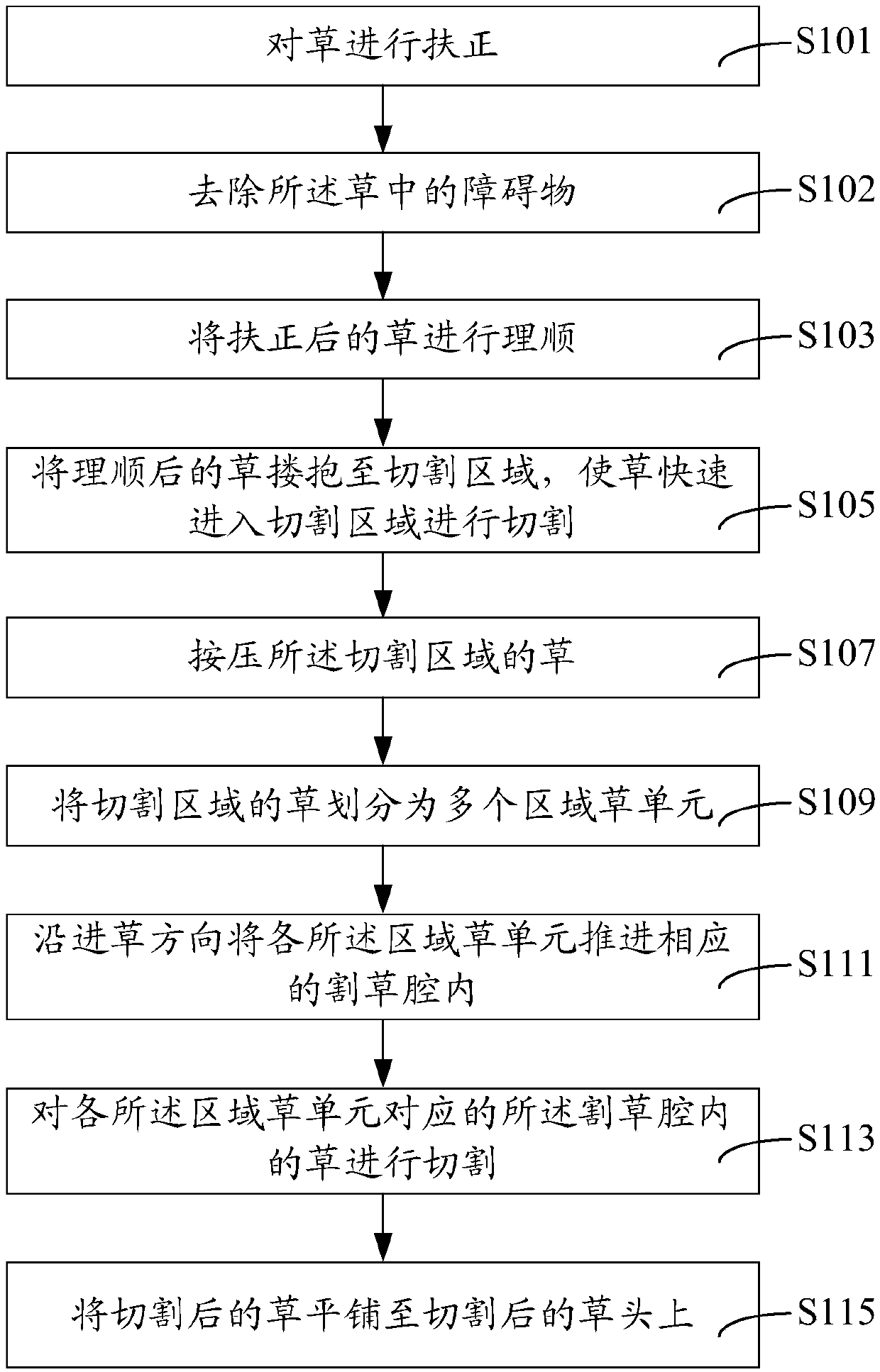 Mower and mowing method thereof