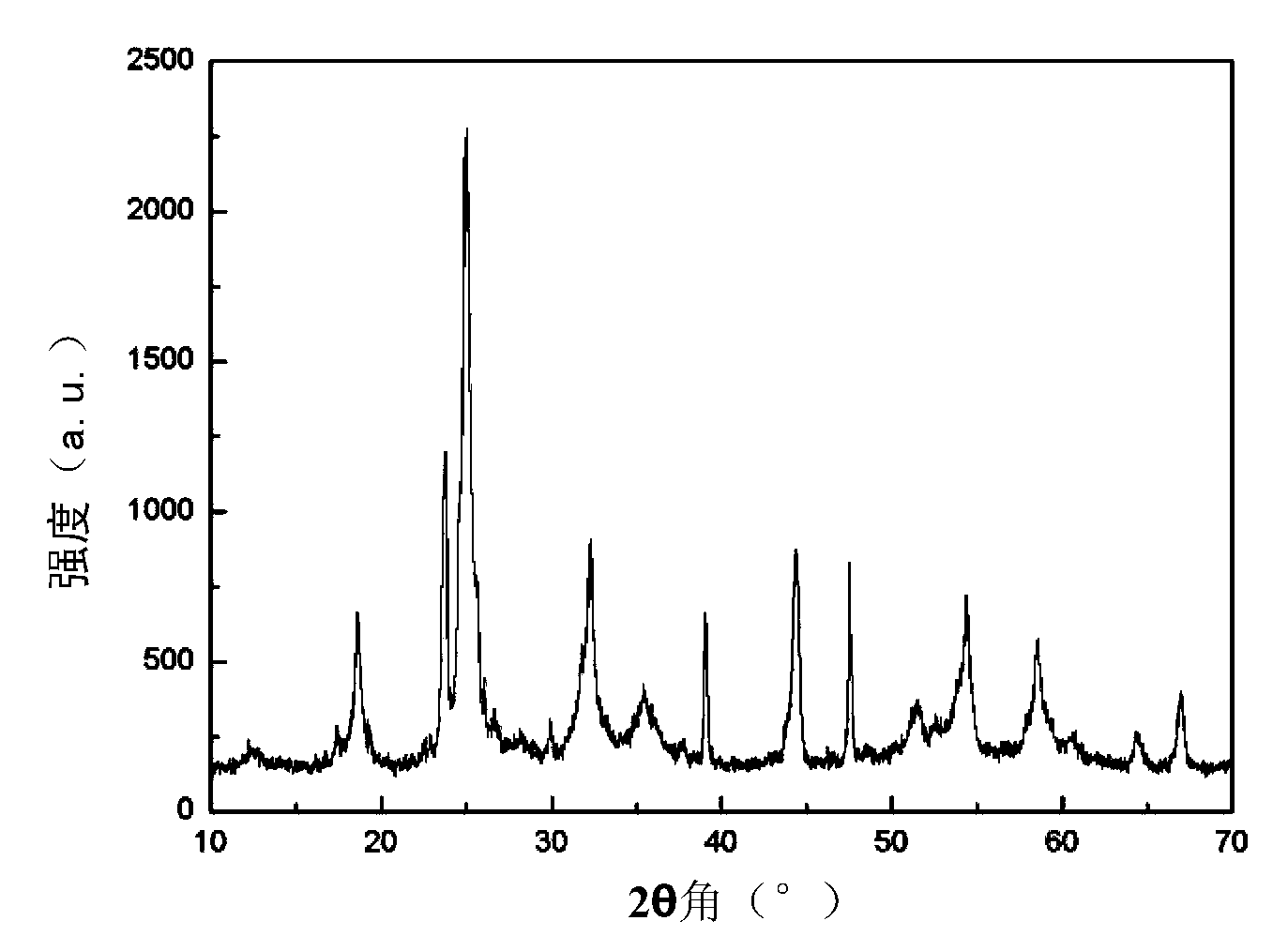 Rod-like niobium pentoxide template grain and preparation method thereof