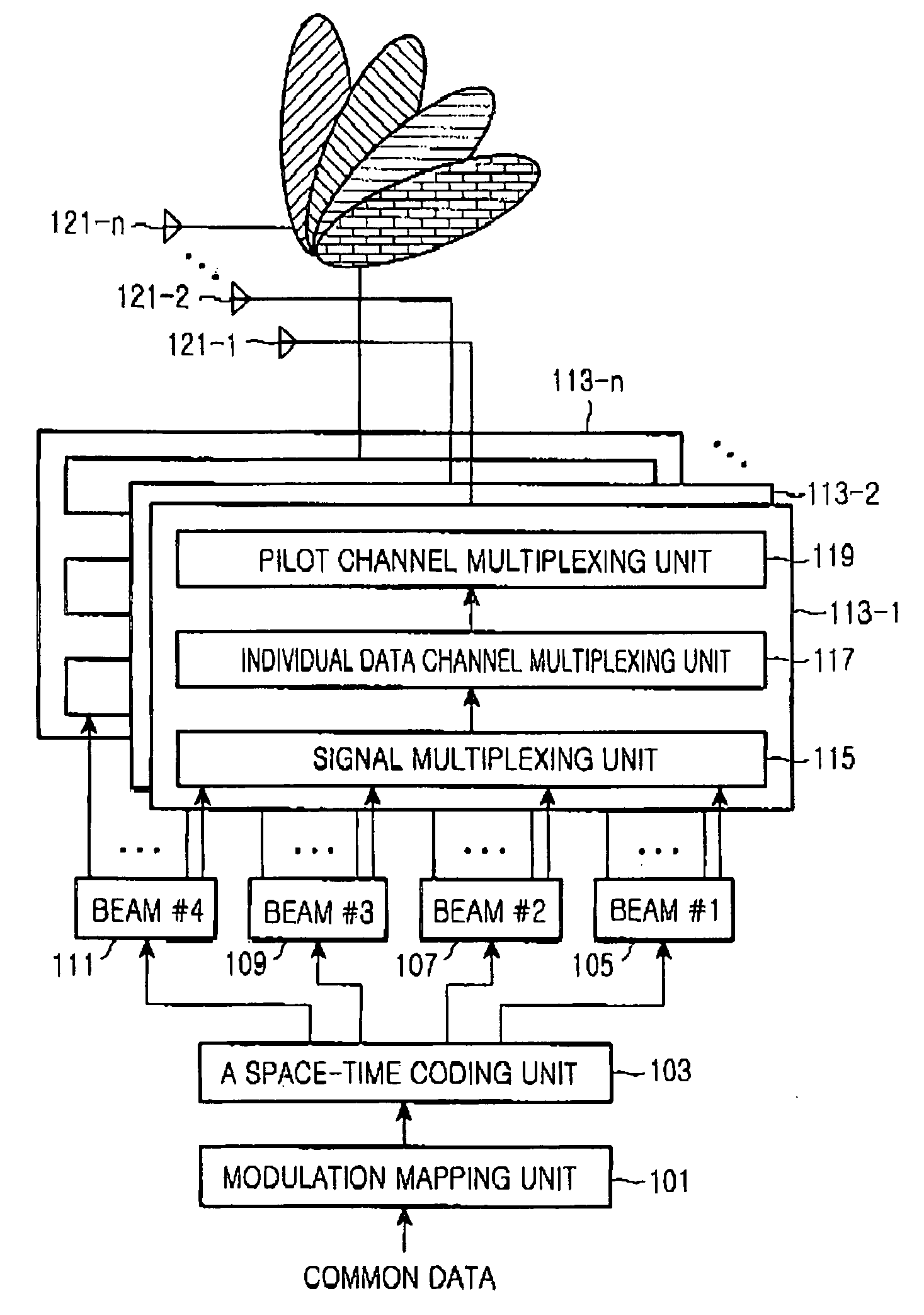 System and method for transmitting common data in a mobile communication system
