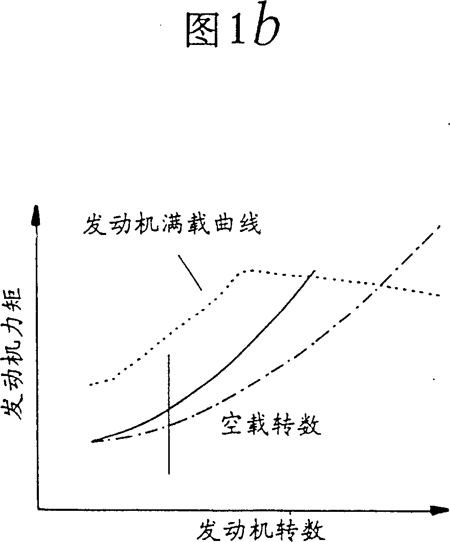 Method for controlling torgue transfer system