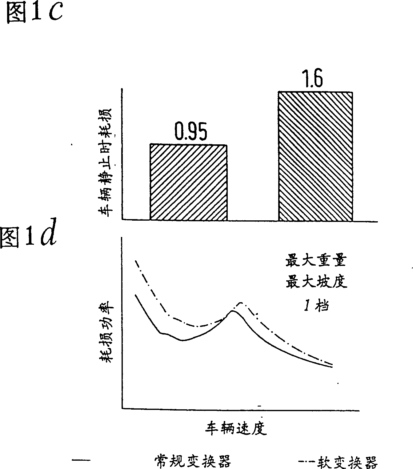 Method for controlling torgue transfer system