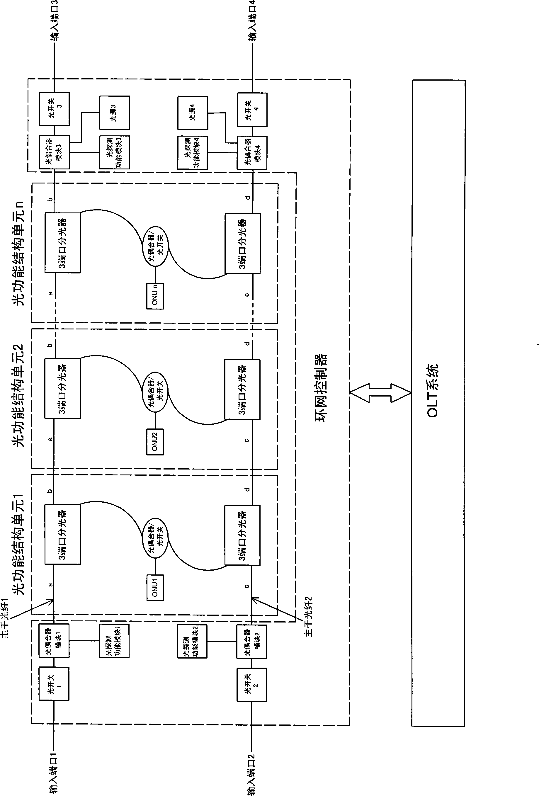 Annular double-bus redundancy protection architecture of passive optical network