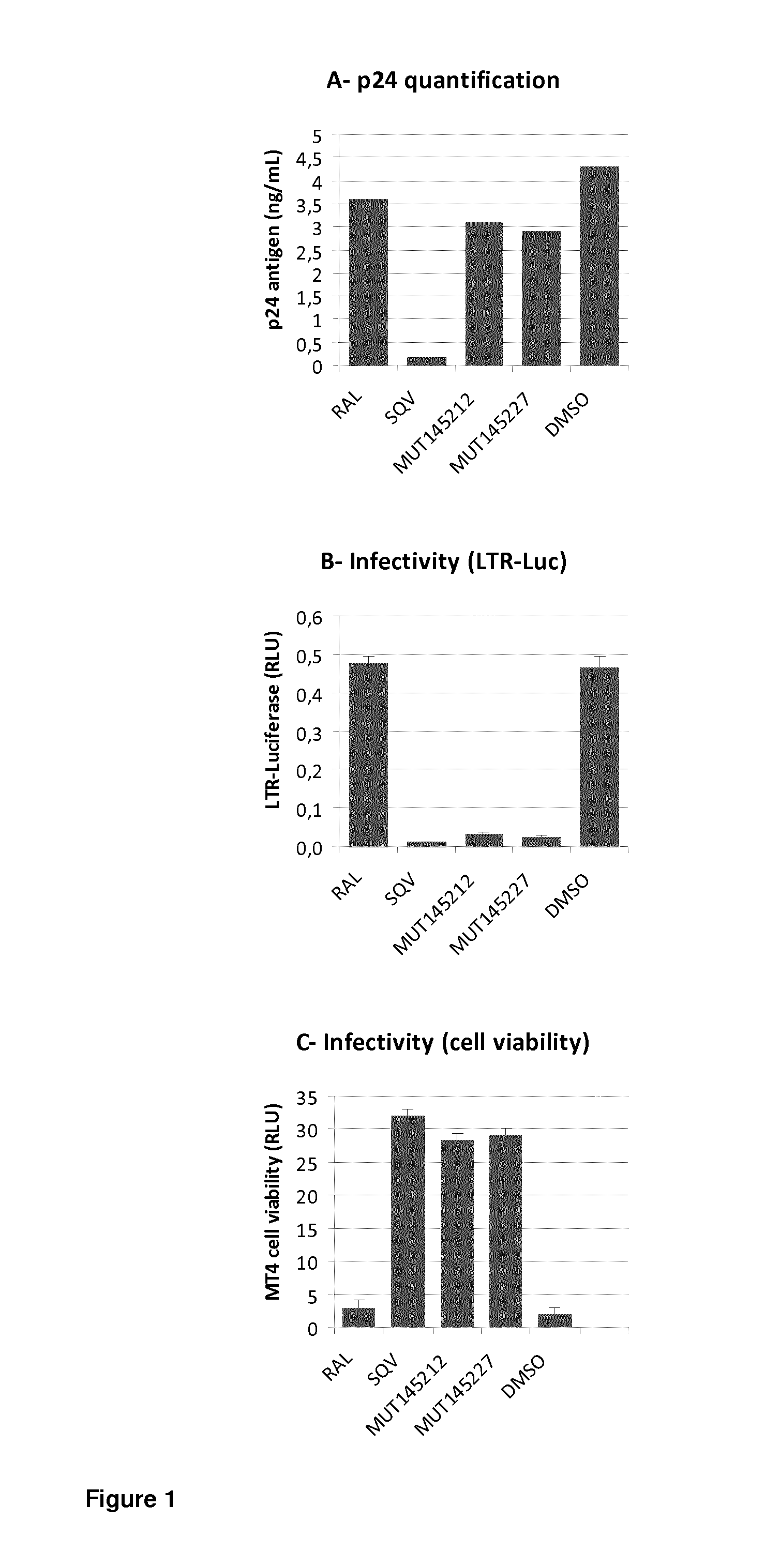 Method of producing an inactivated lentivirus, especially HIV, vaccine, kit and method of use