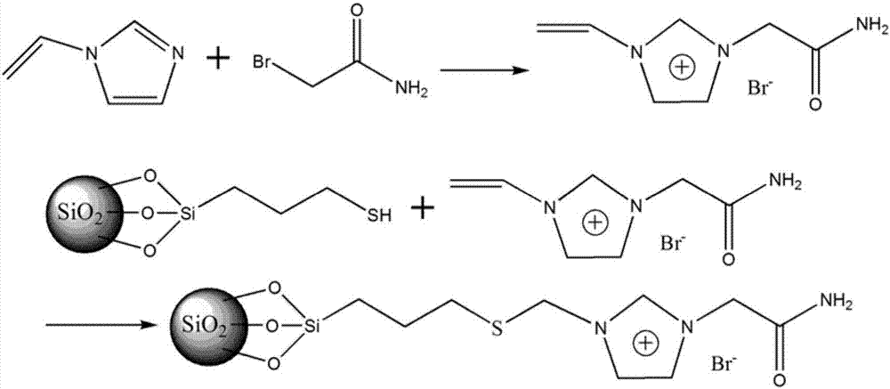 Hydrophilic interaction chromatographic stationary phase based on amide functional imidazole ionic liquid and preparation method and application of hydrophilic interaction chromatographic stationary phase