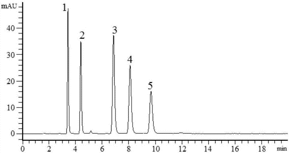 Hydrophilic interaction chromatographic stationary phase based on amide functional imidazole ionic liquid and preparation method and application of hydrophilic interaction chromatographic stationary phase