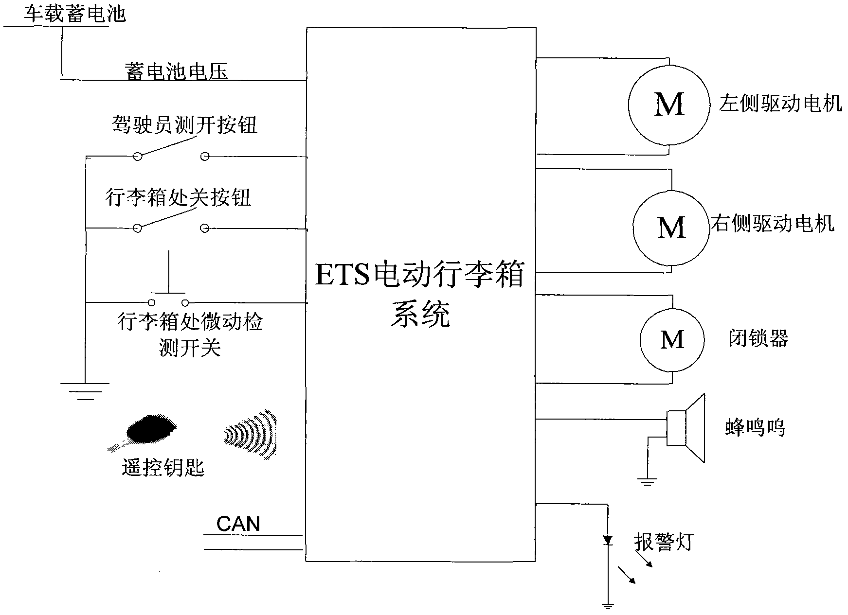 Trunk automatic opening and closing system and method