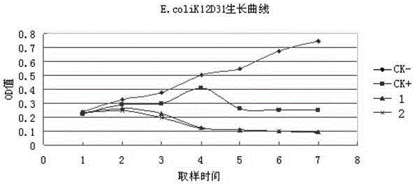 Method for expressing Cecropin DC1 through insect cells