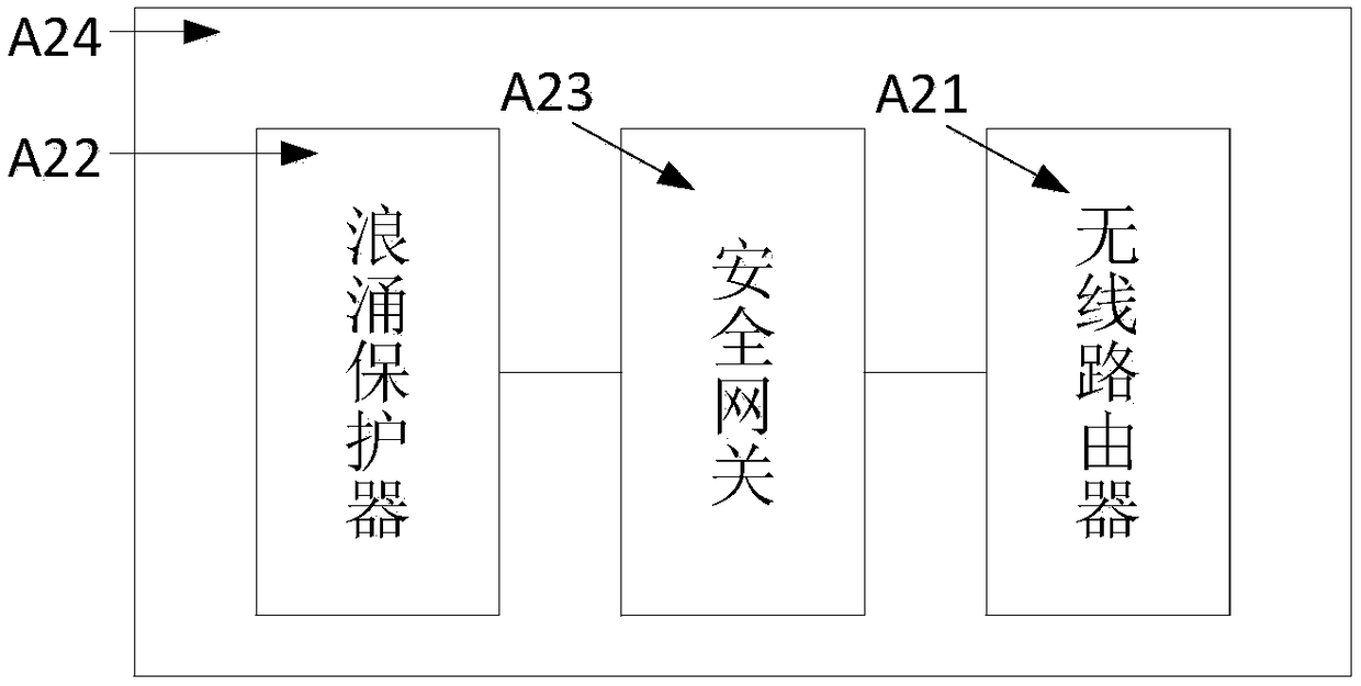 Data transmission apparatus and online detecting system