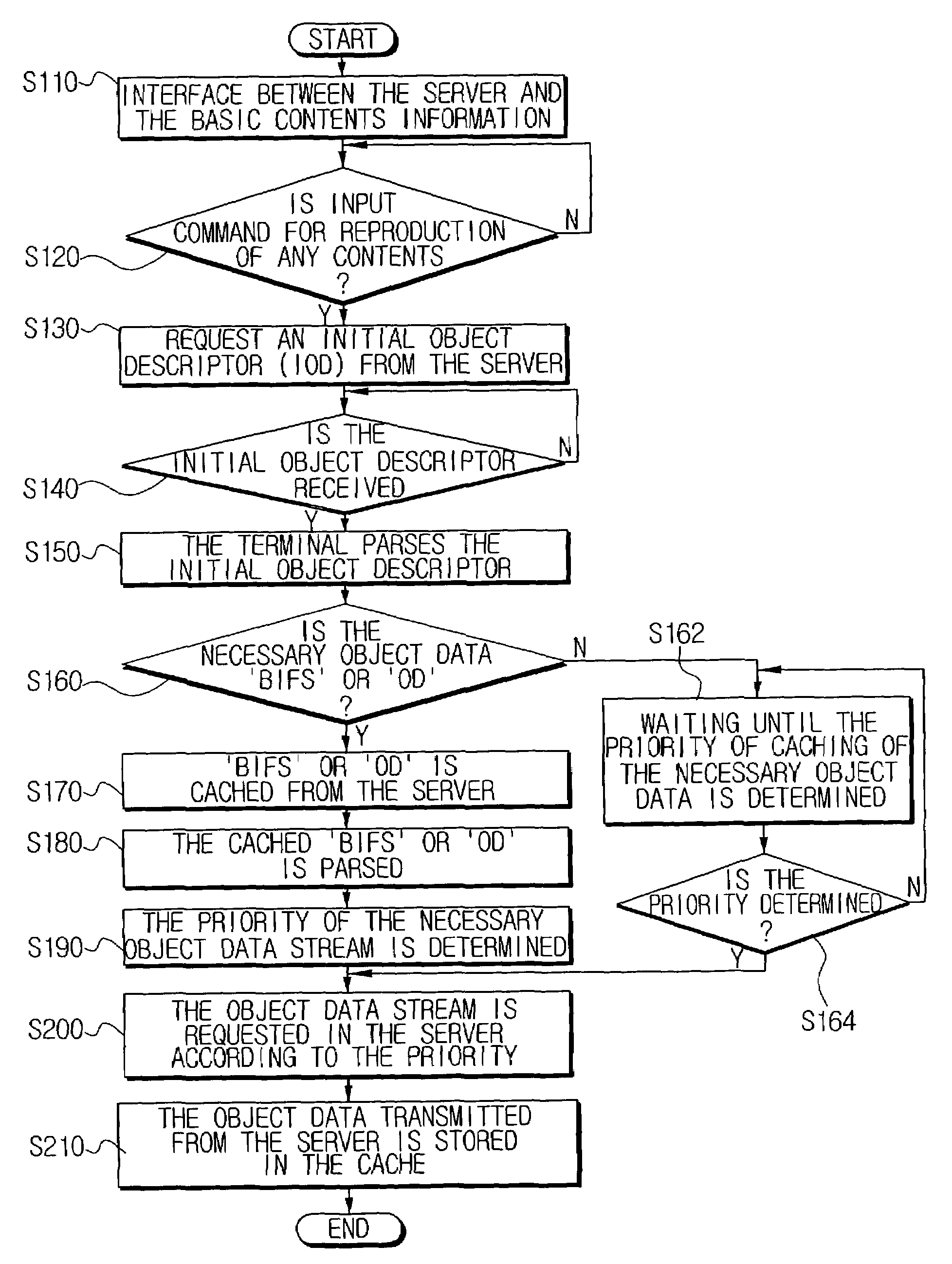 Method of controlling terminal of MPEG-4 system using caching mechanism