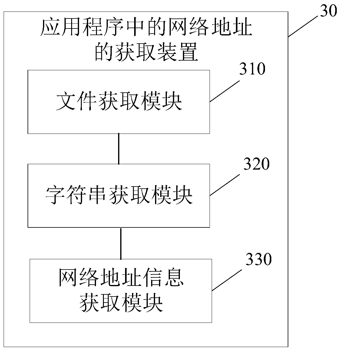 Method and device for acquiring network address in application program, equipment and medium