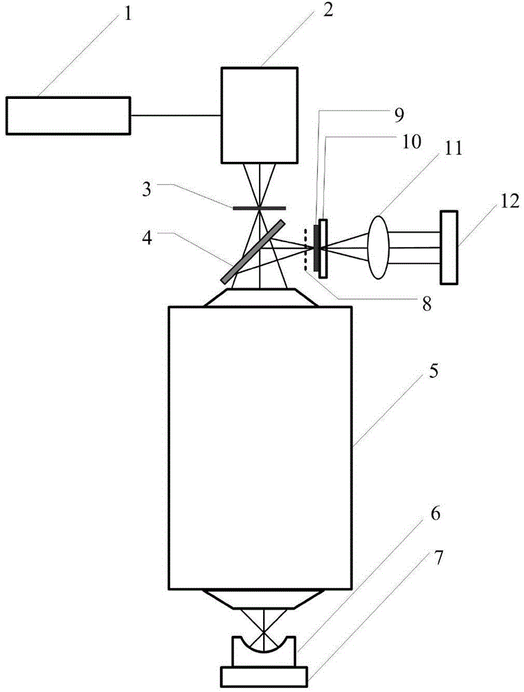 Device for detecting system wave aberration of photoetchingprojection objective