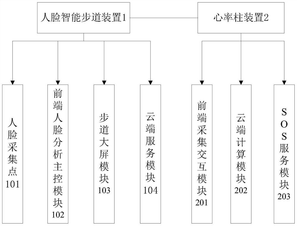 Non-contact motion and body measurement data acquisition system