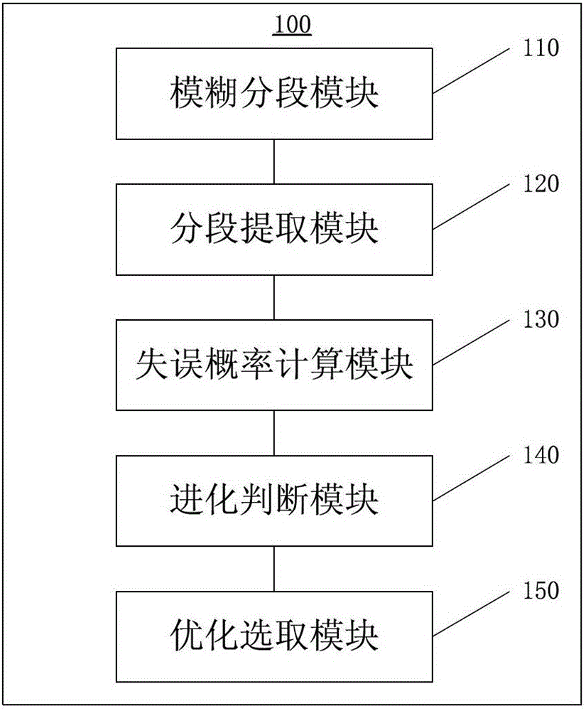 Method and system for optimizing the number of digital human-machine interface monitoring units