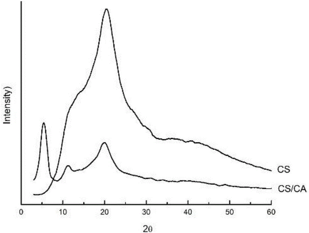 Aromatic aldehyde/chitosan non-covalent modified carbon nano-tube composite material