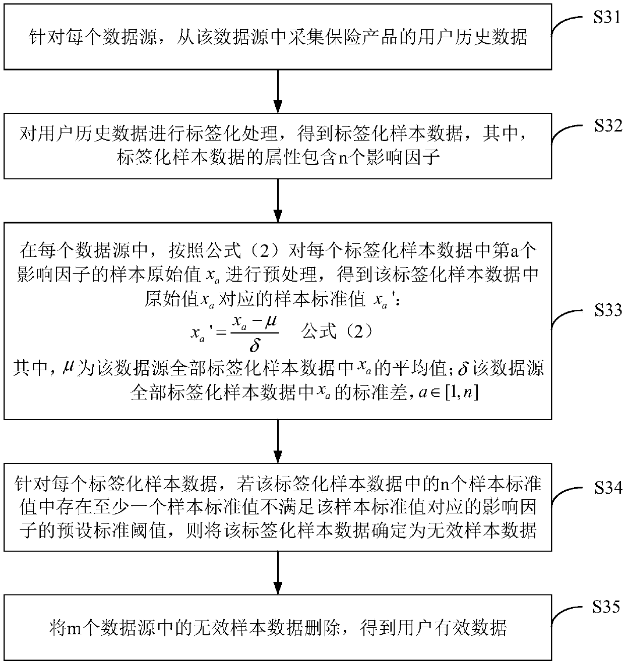 Insurance product pricing method and device, terminal device and storage medium