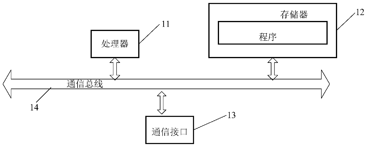 Time sequence anomaly detection method and device, server and storage medium