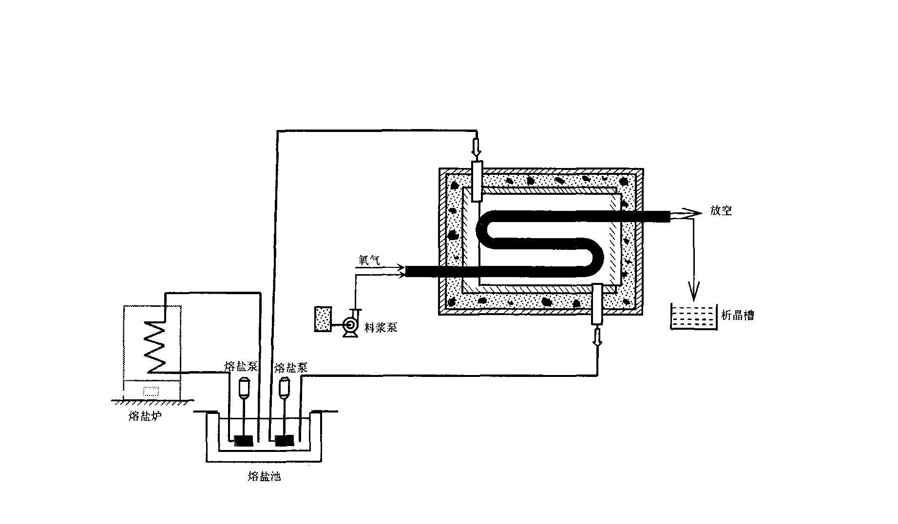 Method and device for preparing potassium manganate by channelization pressurization