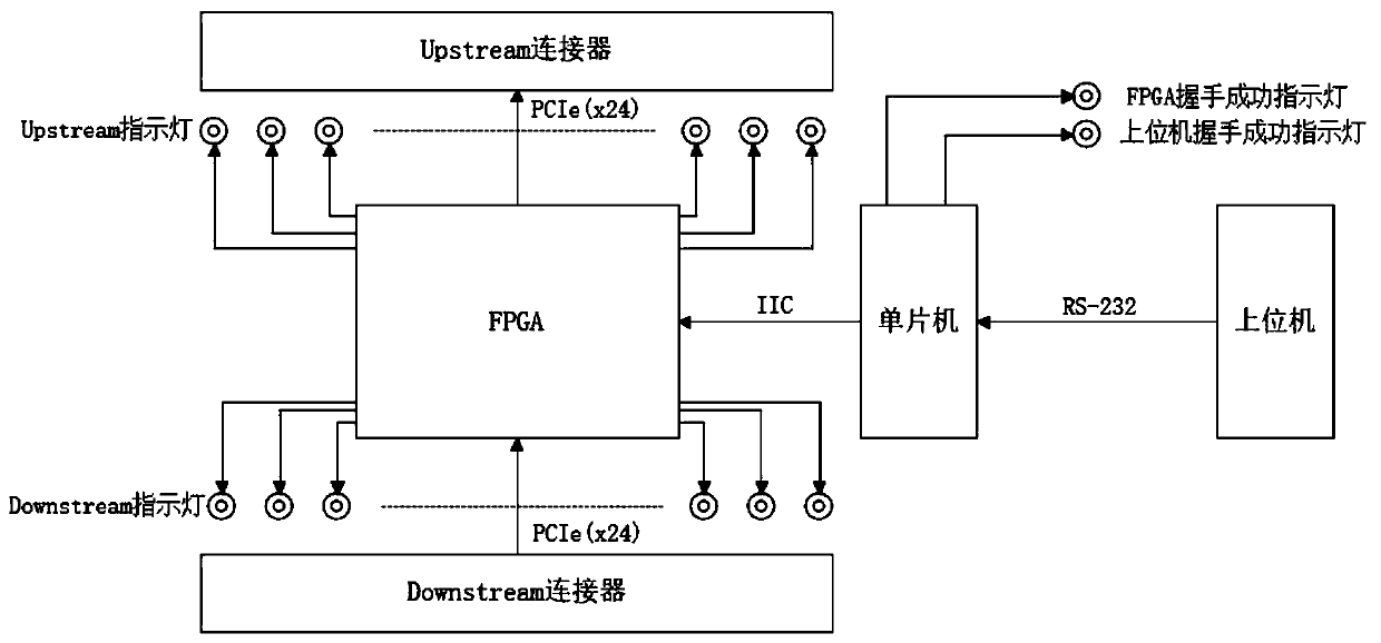 PCIe equipment physical lane combination system and method