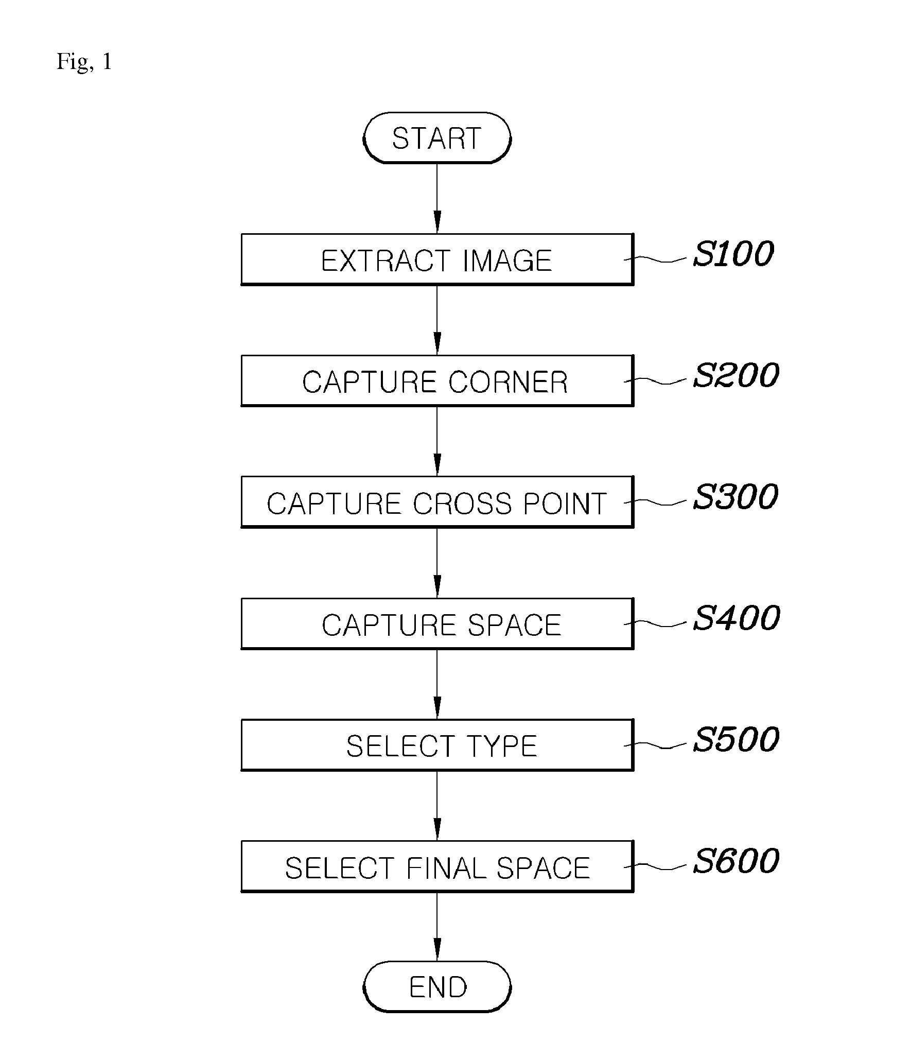 System and method for recognizing parking space line markings for vehicle