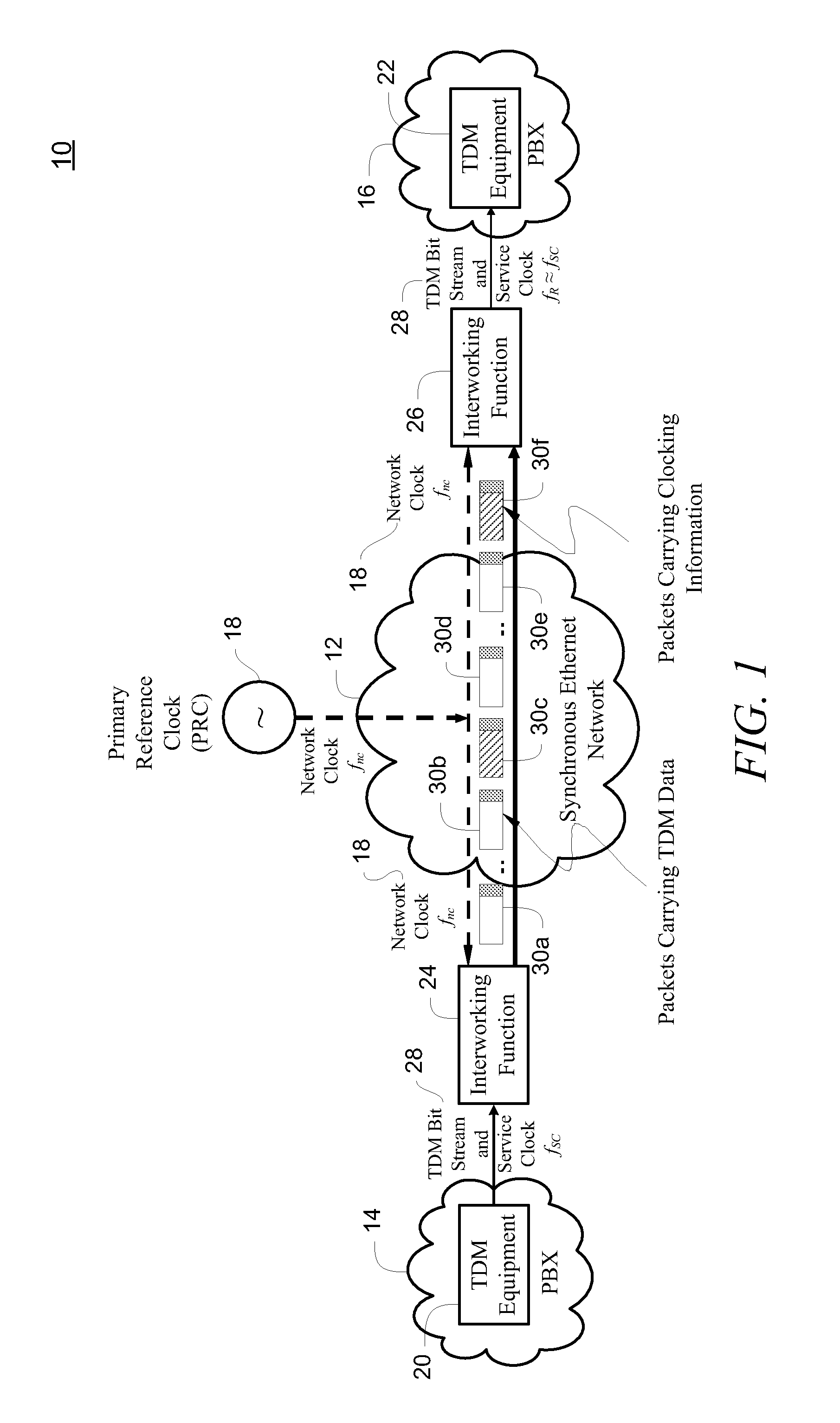 Differential timing transfer over synchronous ethernet using digital frequency generators and control word signaling