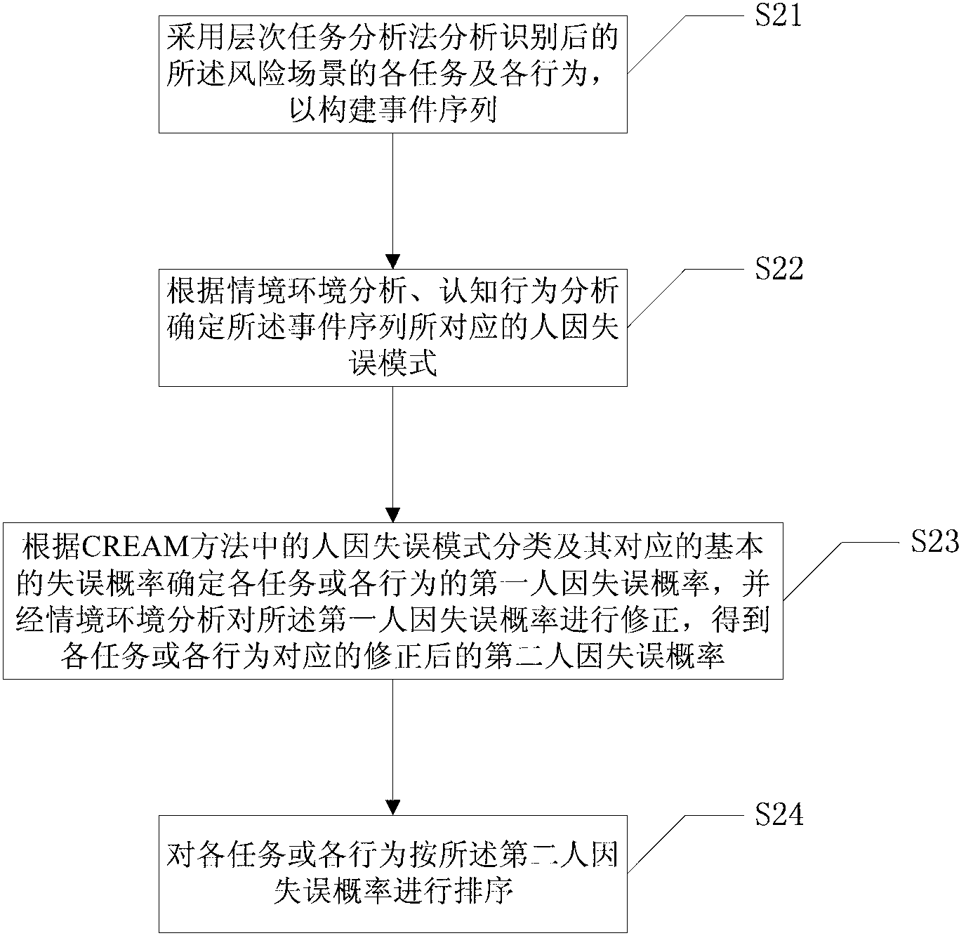 Method and system for detecting man-machine interfaces